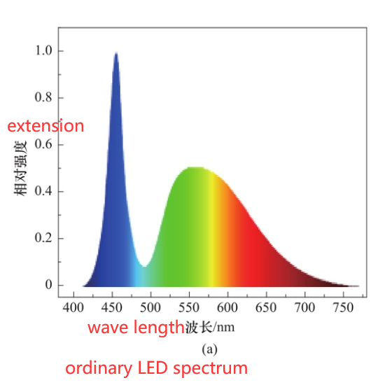 What is Healthy Lighting? Why healthy Lighting?